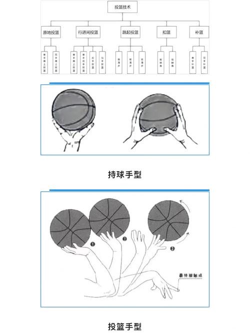 篮球训练计划表控球怎么写_0
